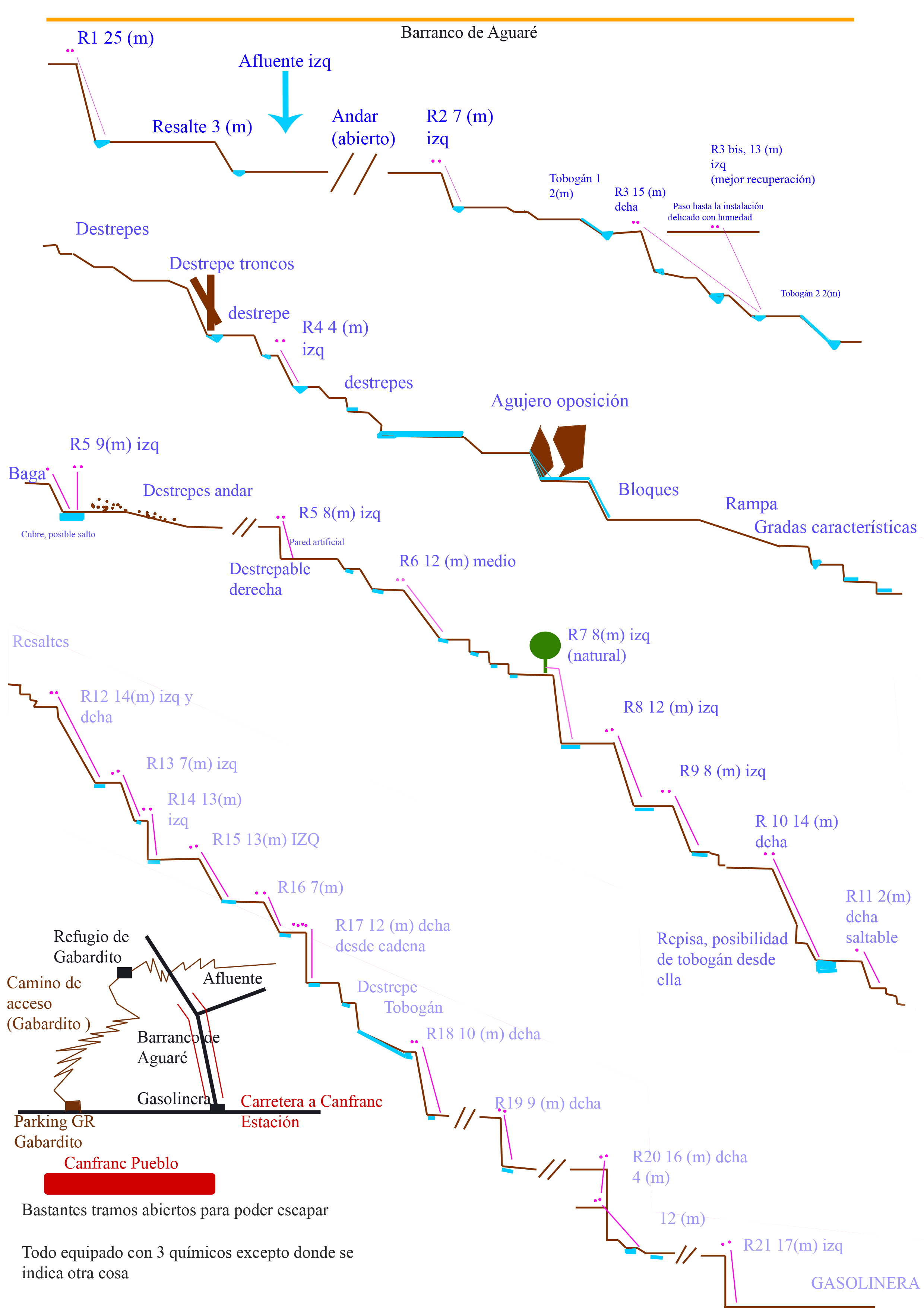 crokis barranco de aguaré