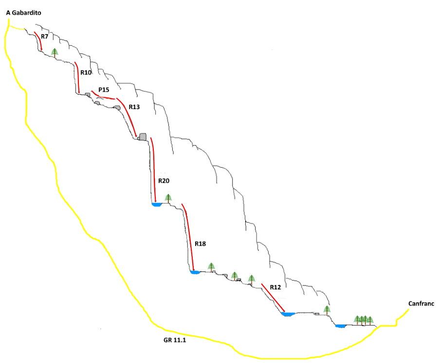 Crokis mapa barranco de los meses