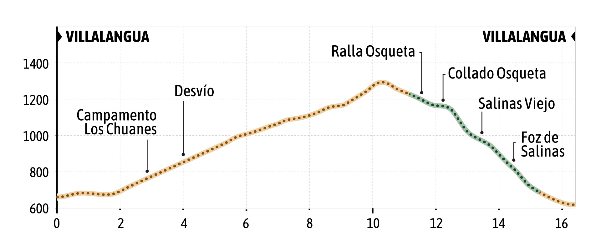 Ruta MTB la Osqueta en el reino de los mallos bike